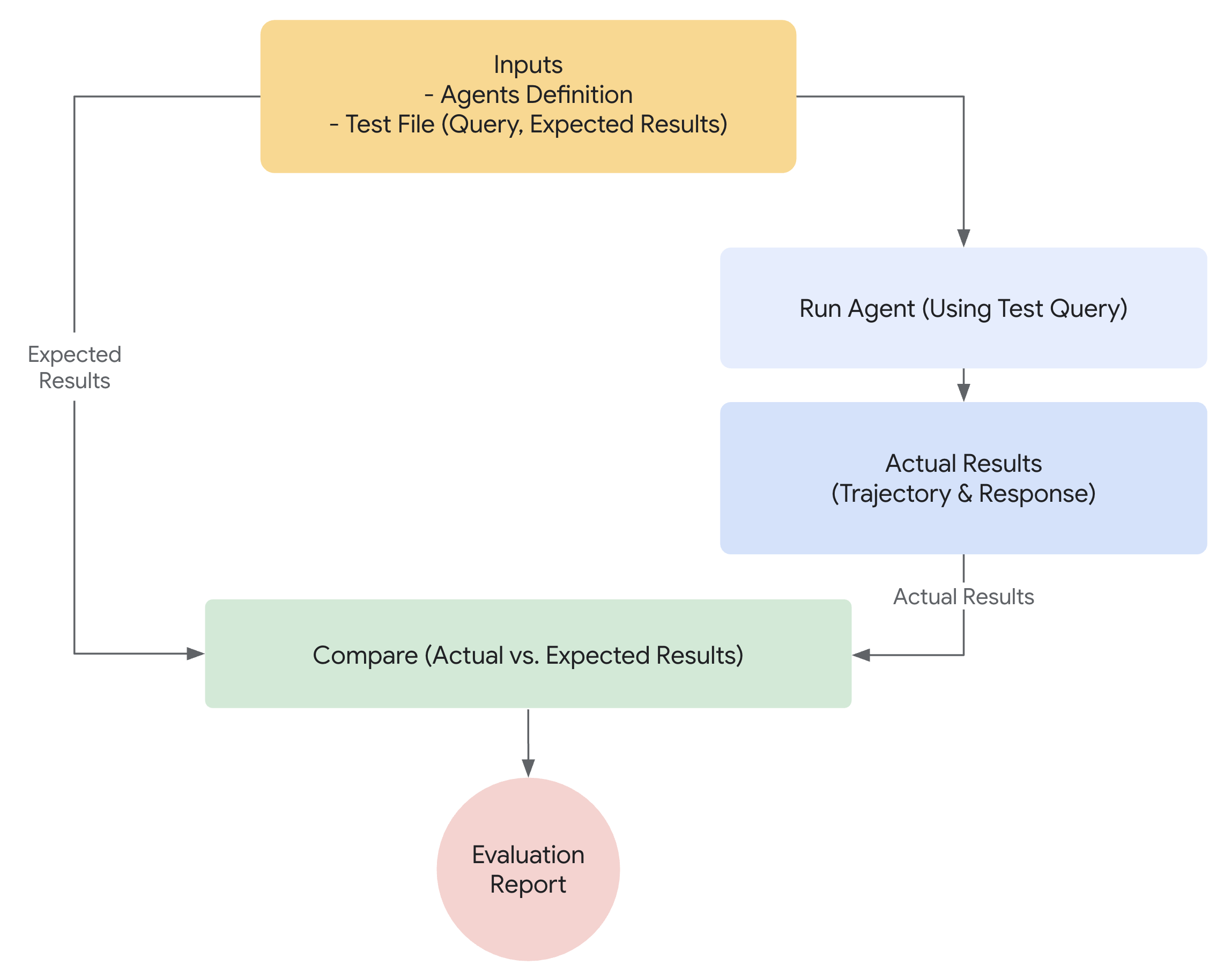 intro_components.png